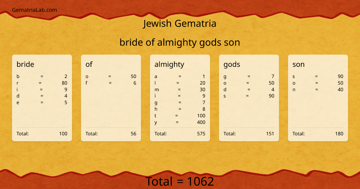 bride of almighty gods son in jewish Gematria